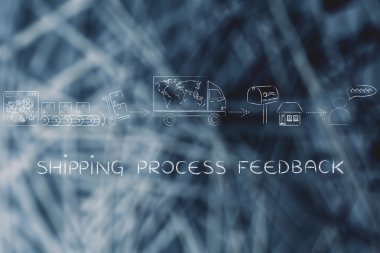 Nakliye süreci geri bildirim kavramı