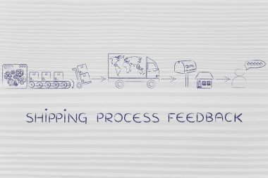 Nakliye süreci geri bildirim kavramı