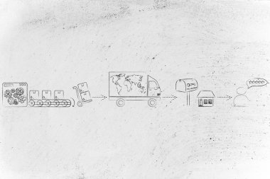 işlem akışı nakliye kavramı