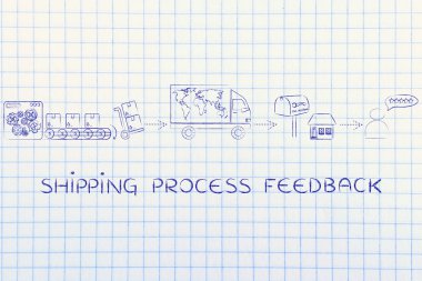 Nakliye süreci geri bildirim kavramı