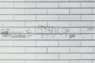 işlem akışı nakliye kavramı