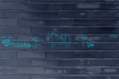 işlem akışı nakliye kavramı