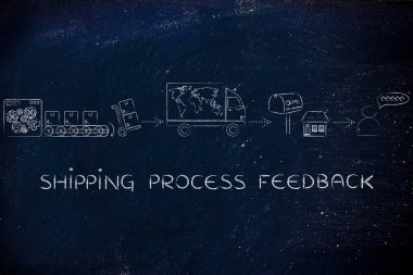 Nakliye süreci geri bildirim kavramı