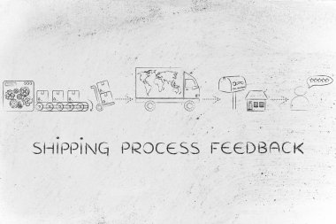 Nakliye süreci geri bildirim kavramı