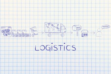 iş lojistik kavramı