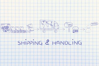 nakliye ve taşıma kavramı