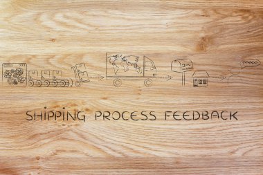 Nakliye süreci geri bildirim kavramı