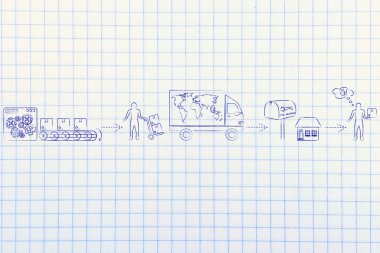 fabrikadan sevkiyat şirketine, müşterilere giden parseller