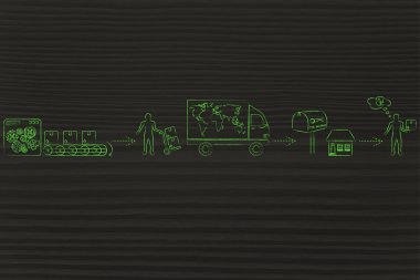 fabrikadan sevkiyat şirketine, müşterilere giden parseller
