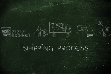 nakliye süreci kavramı