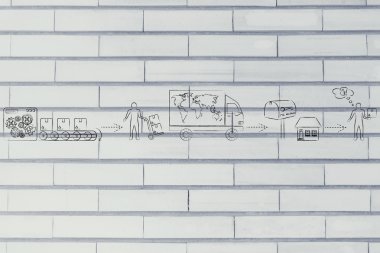 fabrikadan sevkiyat şirketine, müşterilere giden parseller