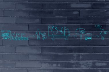 fabrikadan sevkiyat şirketine, müşterilere giden parseller