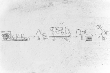 fabrikadan sevkiyat şirketine, müşterilere giden parseller