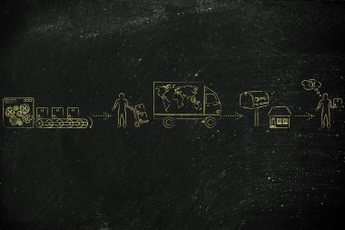 fabrikadan sevkiyat şirketine, müşterilere giden parseller