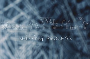 nakliye süreci kavramı