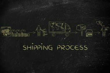 nakliye süreci kavramı