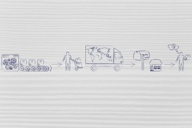 fabrikadan sevkiyat şirketine, müşterilere giden parseller