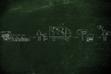 fabrikadan sevkiyat şirketine, müşterilere giden parseller