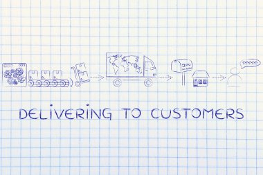 müşterilere teslim kavramı