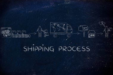 nakliye süreci kavramı