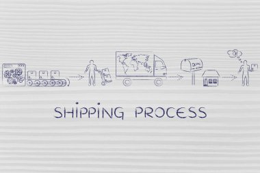 nakliye süreci kavramı