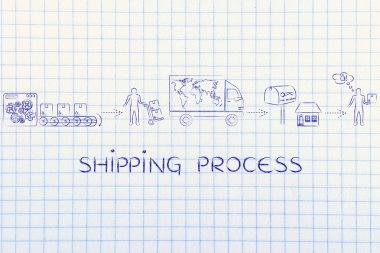 nakliye süreci kavramı