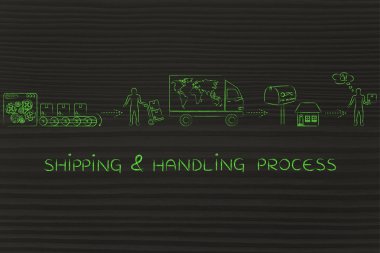 nakliye ve taşıma işlemi kavramı