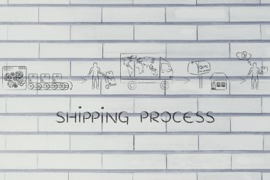 nakliye süreci kavramı