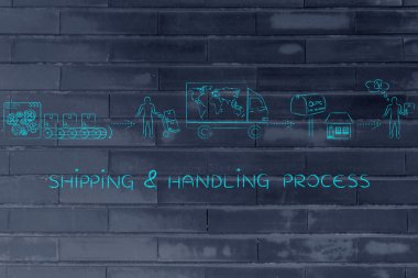 nakliye ve taşıma işlemi kavramı