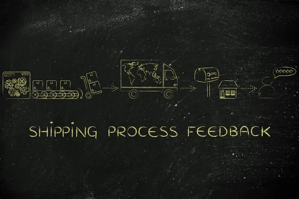 Nakliye süreci geri bildirim kavramı