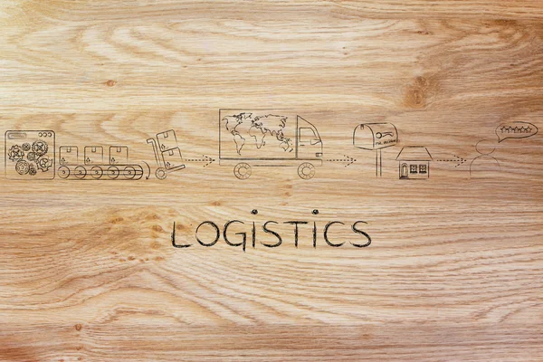 Koncepcja logistyki biznesowej — Zdjęcie stockowe