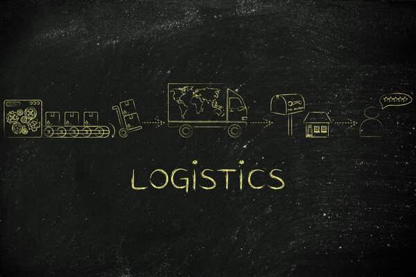 concept of business logistics