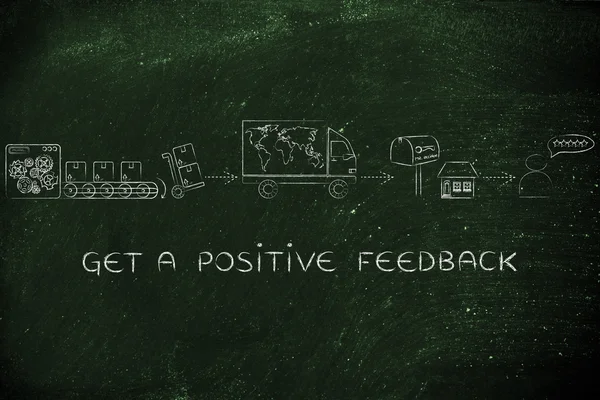 nasıl olumlu bir geri bildirim almak kavramı