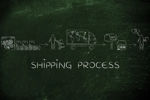 nakliye süreci kavramı