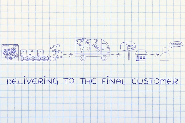 Concepto de entrega al cliente final — Foto de Stock