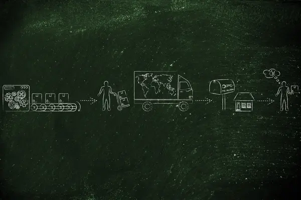 fabrikadan sevkiyat şirketine, müşterilere giden parseller