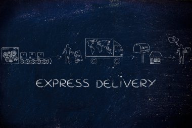 Ekspres teslimat kavramı