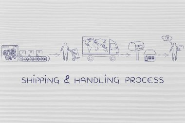 nakliye ve taşıma işlemi kavramı