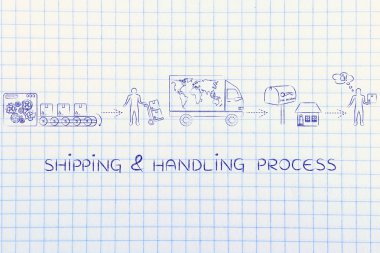 nakliye ve taşıma işlemi kavramı