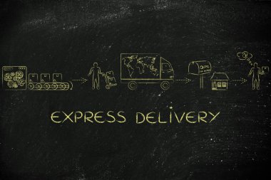 Ekspres teslimat kavramı