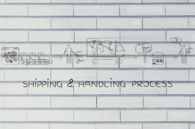 nakliye ve taşıma işlemi kavramı