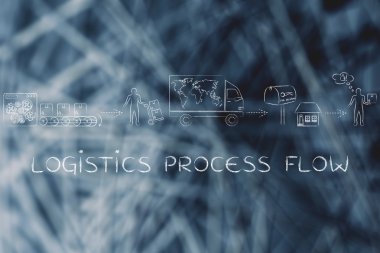 lojistik süreç akışı kavramı