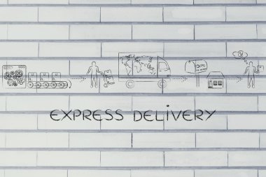 Ekspres teslimat kavramı