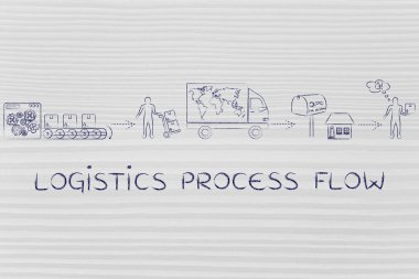 lojistik süreç akışı kavramı