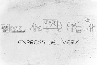 Ekspres teslimat kavramı