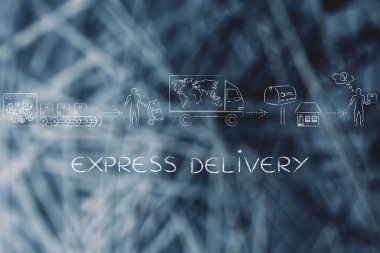 Ekspres teslimat kavramı