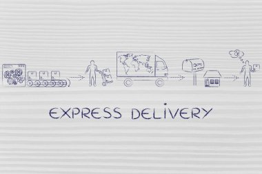 Ekspres teslimat kavramı