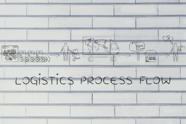 lojistik süreç akışı kavramı