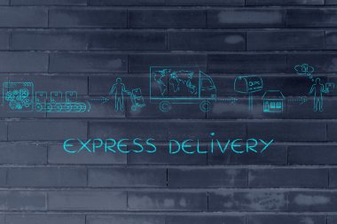 Ekspres teslimat kavramı