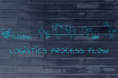 lojistik süreç akışı kavramı